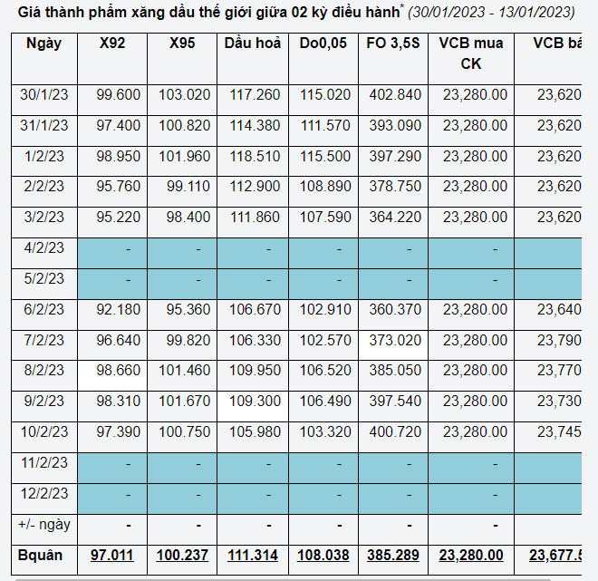 Giá xăng dầu hôm nay 14/2: Vì sao giá xăng trong nước không thể giảm? - Ảnh 7.