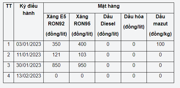 Giá xăng dầu hôm nay 14/2: Vì sao giá xăng trong nước không thể giảm? - Ảnh 6.