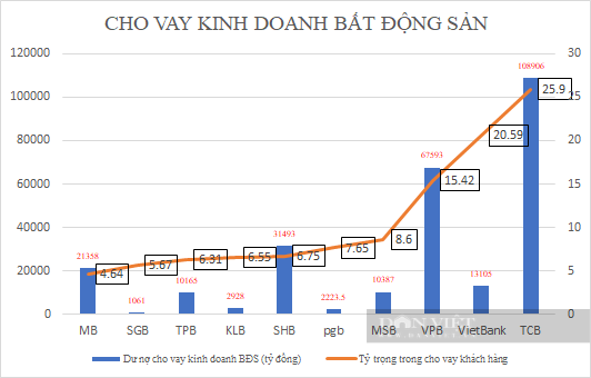 &quot;Domino&quot; từ thị trường trái phiếu doanh nghiệp hiện hữu, nỗi lo nợ xấu bất động sản &quot;phình&quot; to - Ảnh 3.