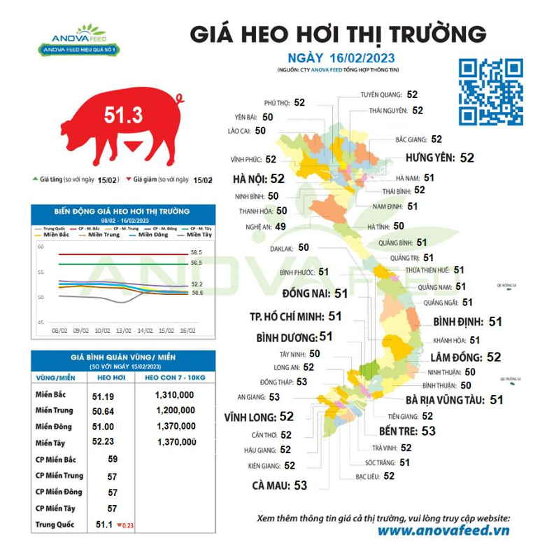 Giá lợn hơi tiếp tục giảm, thị trường khó khăn chí ít là đến hết quý I - Ảnh 1. Giá lợn hơi tiếp tục giảm, thị trường khó khăn chí ít là đến hết quý I - Ảnh 1.