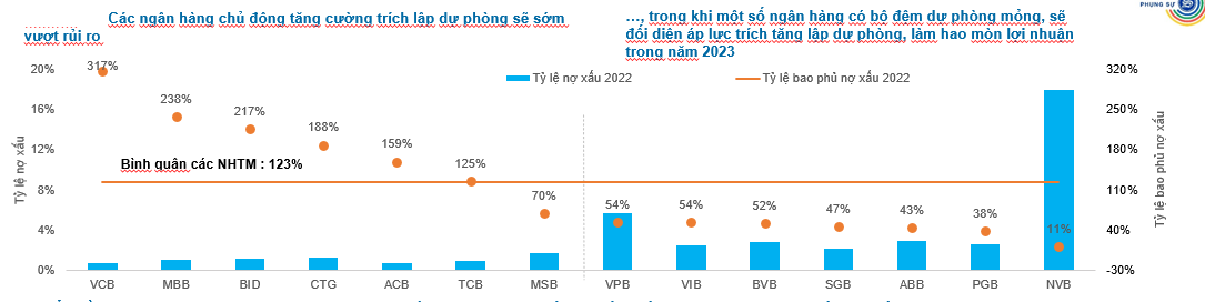 Chất lượng tài sản suy giảm, chuyên gia nói thẳng về sức chống chịu của các ngân hàng - Ảnh 4.