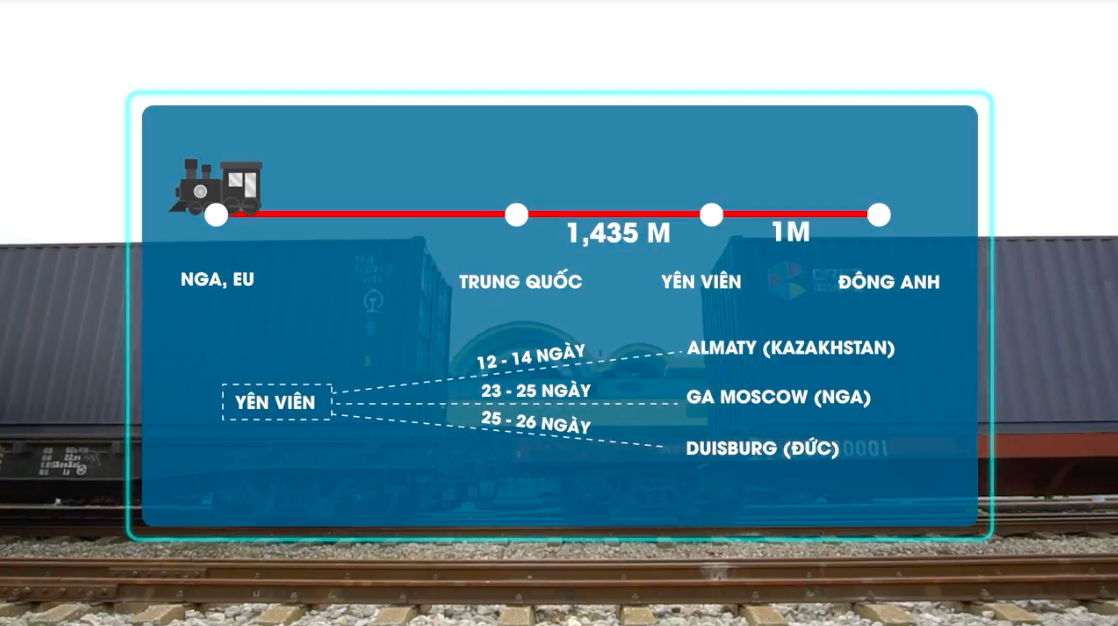 Chính thức có đường sắt từ ga Kép, Bắc Giang tới Trung Quốc - Nga - Châu âu - Ảnh 3.
