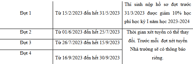 Danh sách các trường xét học bạ năm 2023 ở Hà Nội mới nhất - Ảnh 2.