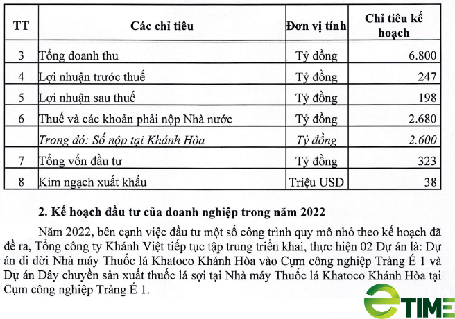 Đến khi nào nhà máy Thuốc lá Khatoco Khánh Hòa mới di dời? - Ảnh 2.