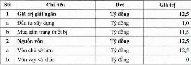 Công ty con của PV Gas (PGD) lên kế hoạch lợi nhuận 2023 giảm tới gần 1 nửa - Ảnh 2.