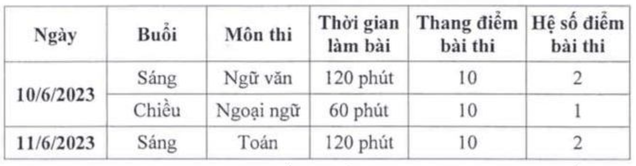 Lịch thi vào lớp 10 năm 2023-2024 của Hà Nội sớm hơn năm ngoái? - Ảnh 1.