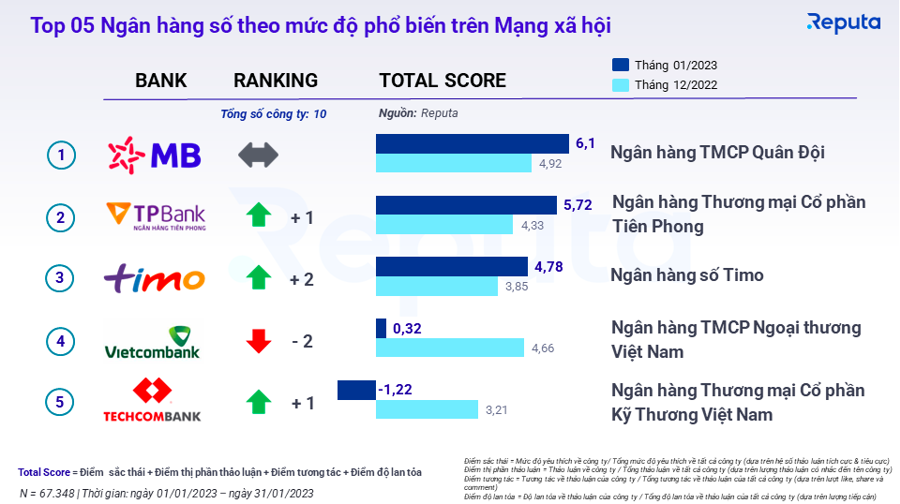 Thị trường fintech Việt Nam có thể cán mốc 18 tỷ USD năm sau - Ảnh 3.