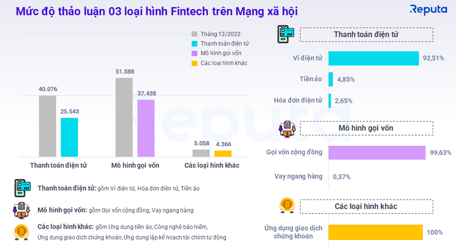 Thị trường fintech Việt Nam có thể cán mốc 18 tỷ USD năm sau - Ảnh 4.