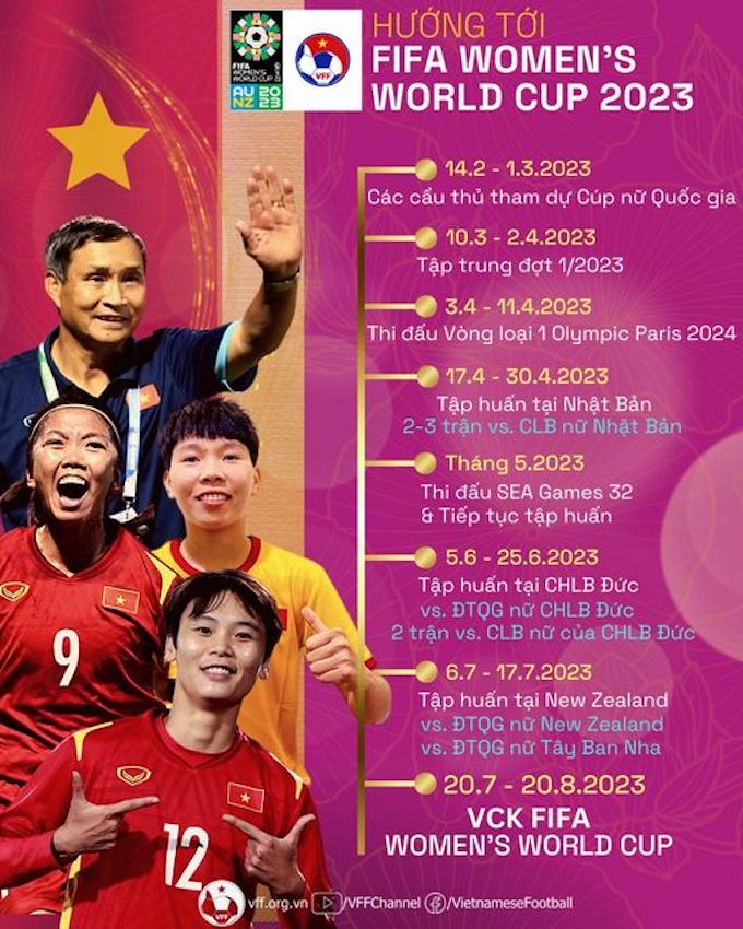 ĐT nữ Việt Nam kín lịch tập trung cho World Cup 2023 - Ảnh 2.