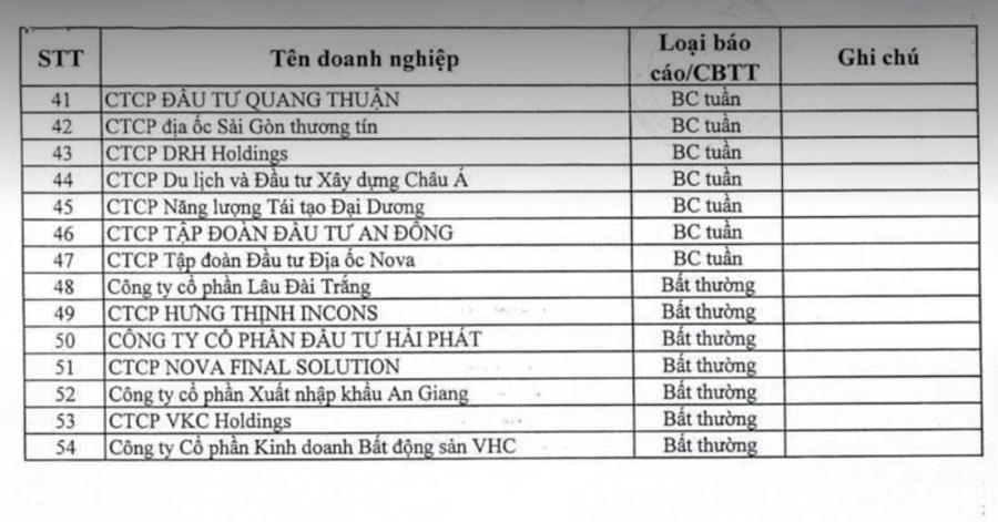 HNX chỉ đích danh loạt doanh nghiệp bất động sản, năng lượng chậm trả gốc, lãi trái phiếu - Ảnh 2.