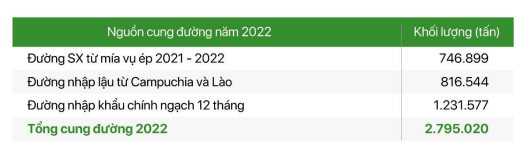 Dư cung, giá đường đầu năm tiếp tục chịu sức ép lớn - Ảnh 6.