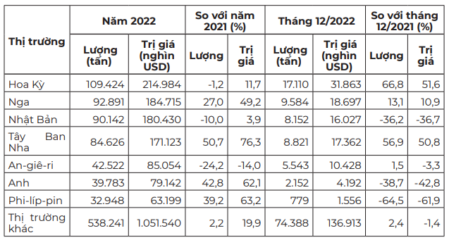 Giá cà phê dao động nhẹ, cà phê nội &quot;lấy lại&quot; 200 đồng/kg - Ảnh 5.