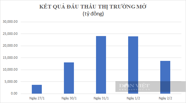  &quot;Mặc cả&quot; lãi suất tiết kiệm cao nhất gần 13%/năm, &quot;sóng ngầm&quot; lãi suất bao giờ hạ nhiệt? - Ảnh 3.