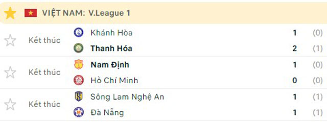 SLNA bị SHB Đà Nẵng cầm chân ở trận mở màn V.League 2023 - Ảnh 2.