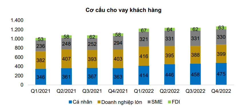 Chuyên gia chỉ đích danh 5 &quot;cơn gió ngược&quot; có thể làm suy giảm chất lượng tài sản của VietinBank năm 2023 - Ảnh 1.