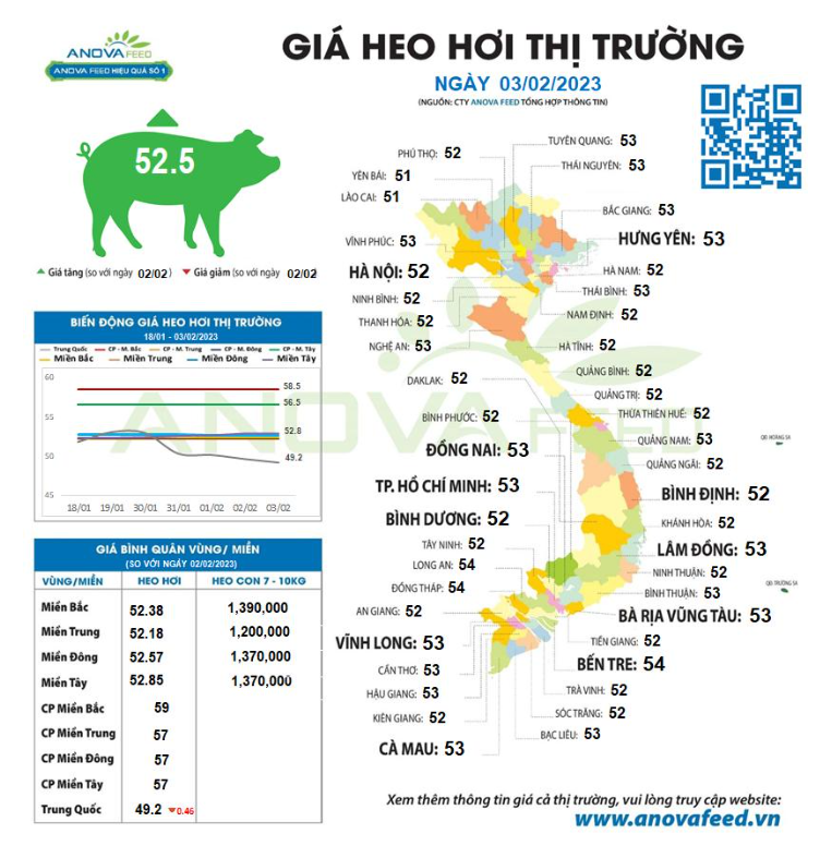 Xuất nhập khẩu thịt và sản phẩm thịt của Việt Nam giảm mạnh - Ảnh 1.