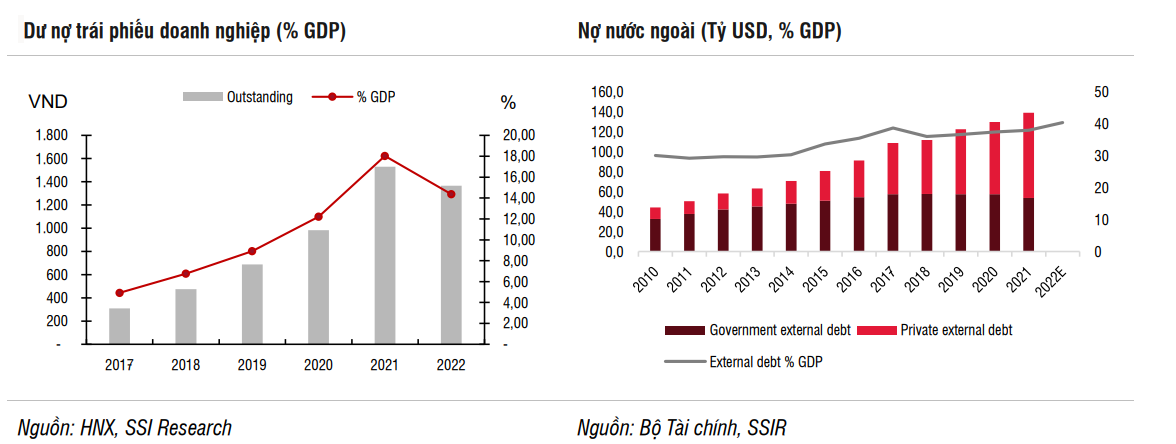 Rủi ro lãi suất, thanh khoản vẫn xuyên suốt năm 2023? - Ảnh 2.