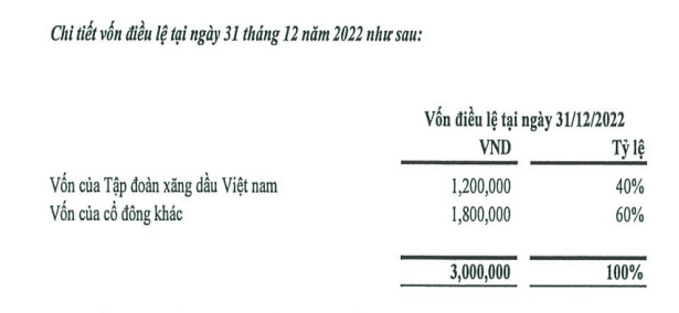 &quot;Hụt duyên&quot; với VietinBank và HDBank, chủ mới của PG Bank sắp lộ diện? - Ảnh 1.