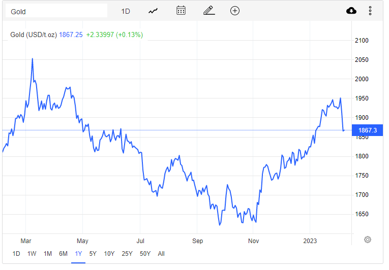 Giá vàng hôm nay 6/2: Vàng có thể tăng trở lại mức 1.900 USD/ounce trong tuần này? - Ảnh 1.