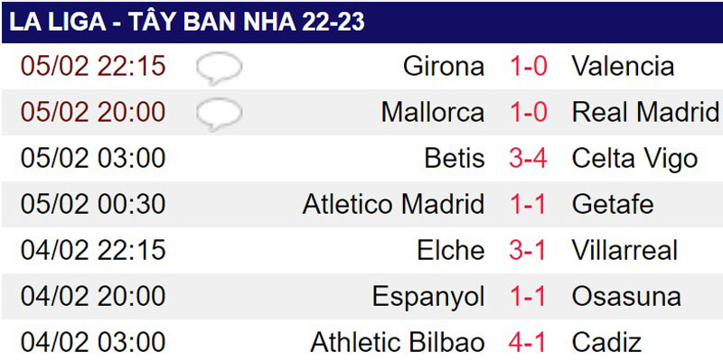 Real thua sốc, HLV Ancelotti vẫn quyết đua vô địch với Barca đến cùng - Ảnh 2.