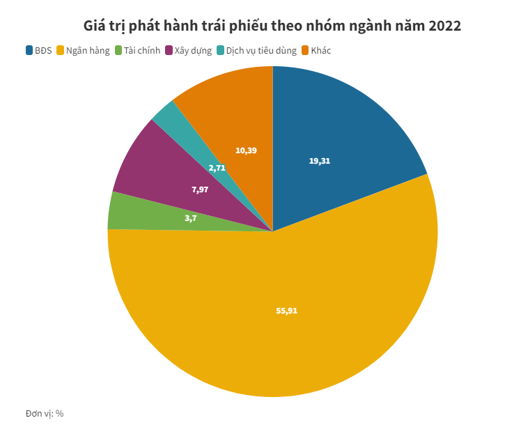 No businesses issued bonds in January 2023 - Photo 2.