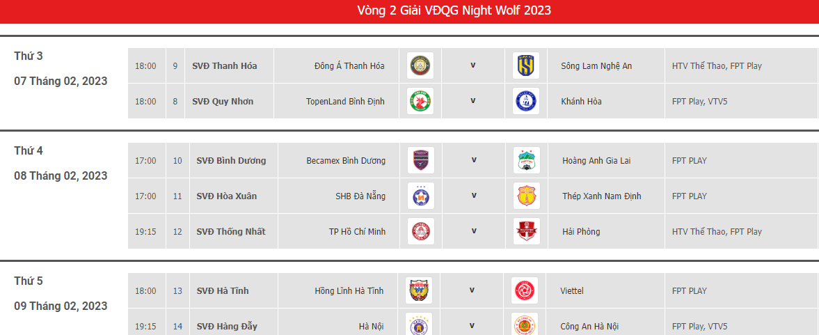 Lịch phát sóng trực tiếp vòng 2 V.League 2023: Tâm điểm Hà Nội FC vs Công an Hà Nội  - Ảnh 2.