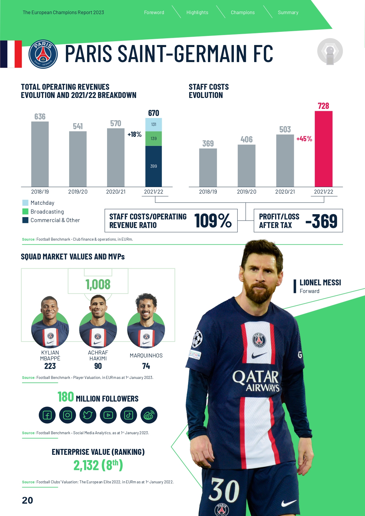 PSG gặp khó vì khoản chi 252 triệu euro cho Mbappe - Messi - Neymar? - Ảnh 2.