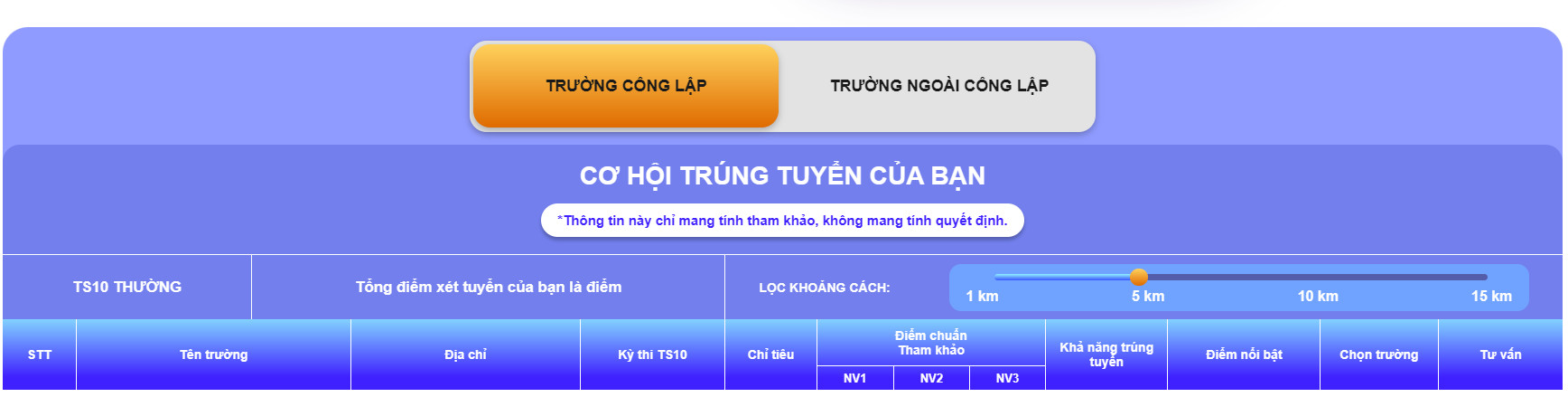 TP.HCM: Chính thức hoạt động website tư vấn miễn phí về tuyển sinh lớp 10   - Ảnh 3.