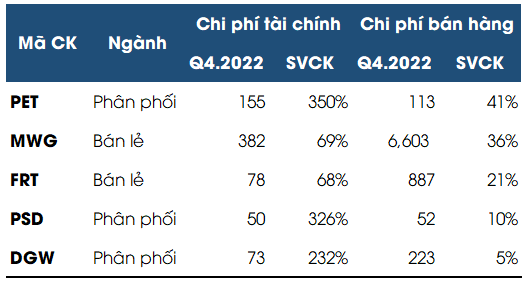 Quý buồn hiu hắt của những ông lớn kinh doanh điện thoại, laptop, điện máy - Ảnh 2.