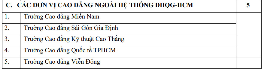 Danh sách 87 đơn vị đăng ký sử dụng kết quả thi Đánh giá năng lực ĐHQG TP.HCM - Ảnh 4.