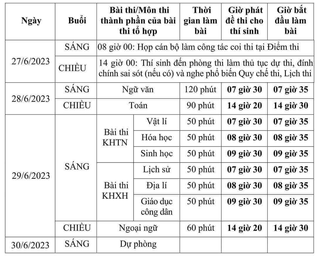 Nóng: Bộ GDĐT công bố lịch thi tốt nghiệp THPT năm 2023 - Ảnh 3.