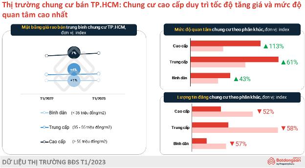 Nhà ở ngày càng khan hiếm, giá chỉ tăng không giảm: Chọn mua cách nào? - Ảnh 1.