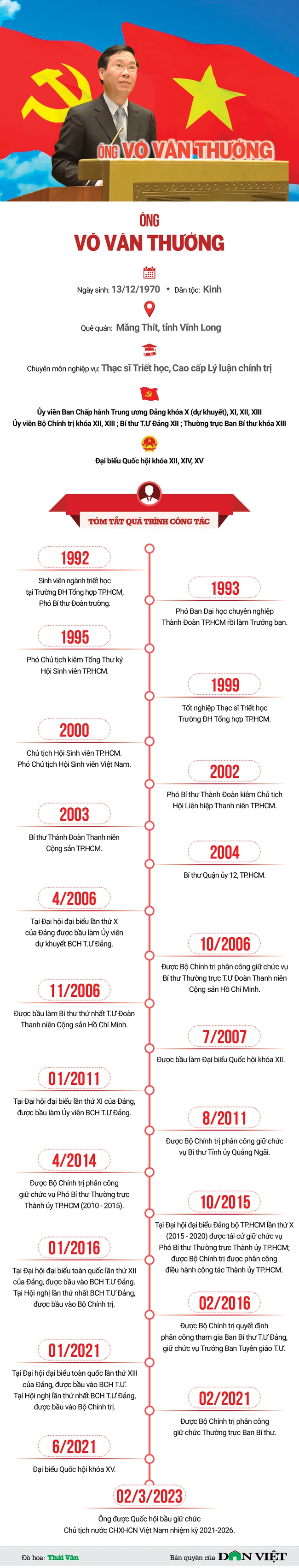 Chủ tịch nước Võ Văn Thưởng thôi giữ trọng trách tại Ban Chỉ đạo Trung ương về phòng chống tham nhũng, tiêu cực - Ảnh 4.