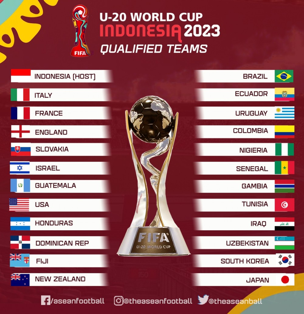 Danh sách 24 đội dự U20 World Cup 2023: Đông Nam Á có 1 đại diện - Ảnh 1.