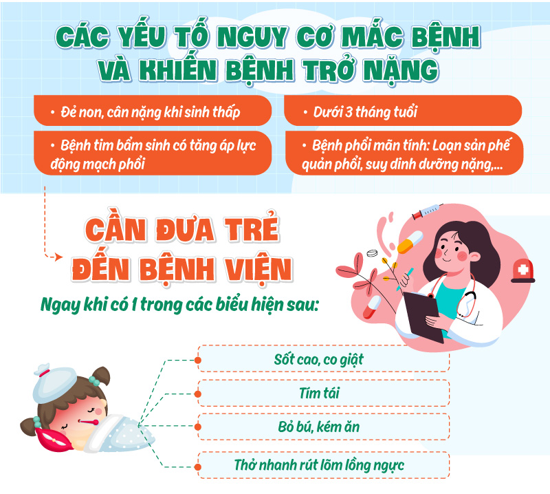 Gia tăng trẻ viêm đường hô hấp do virus trong giai đoạn chuyển mùa - Ảnh 3.