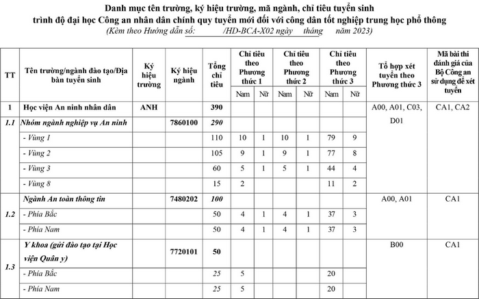 Nhiều trường ở Hà Nội xét học bạ năm 2023, thí sinh rộng cửa vào đại học  - Ảnh 9.