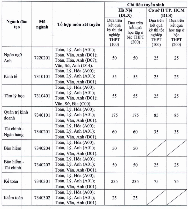 Nhiều trường ở Hà Nội xét học bạ năm 2023, thí sinh rộng cửa vào đại học  - Ảnh 8.