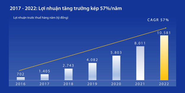 Đại hội đồng cổ đông VIB: Thông qua kế hoạch chia cổ tức 35%, lợi nhuận 12.200 tỷ đồng trong năm 2023 - Ảnh 2.