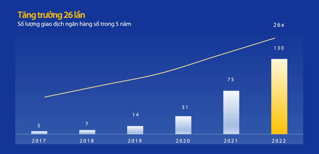 Đại hội đồng cổ đông VIB: Thông qua kế hoạch chia cổ tức 35%, lợi nhuận 12.200 tỷ đồng trong năm 2023 - Ảnh 3.