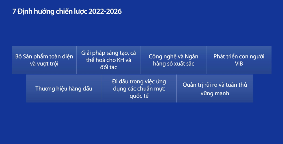 Đại hội đồng cổ đông VIB: Thông qua kế hoạch chia cổ tức 35%, lợi nhuận 12.200 tỷ đồng trong năm 2023 - Ảnh 6.