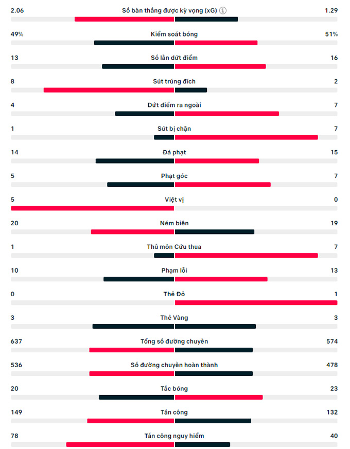 Thua ở loạt sút luân lưu, Arsenal bị loại khỏi Europa League - Ảnh 3.