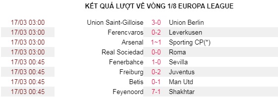 Điểm mặt 8 CLB góp mặt ở tứ kết Europa League - Ảnh 9.