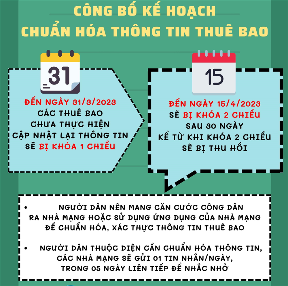 Bộ Công an khuyến cáo người dân đề phòng trước các cuộc gọi dọa khóa thuê bao - Ảnh 1.