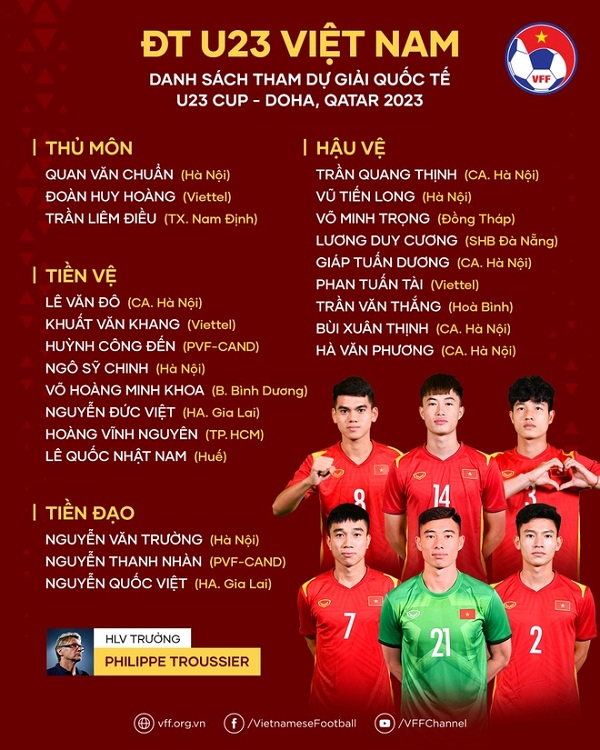 Bất ngờ CLB đóng góp nhiều quân nhất cho U23 Việt Nam - Ảnh 2.