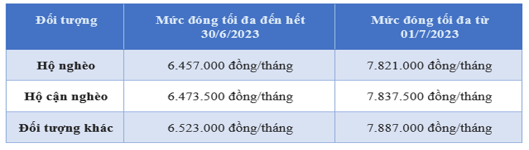 4 chính sách mới về BHXH liên quan đến người lao động - Ảnh 2.