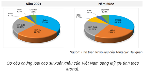 Giá cao su hôm nay 2/3: Giá cao su đi lên toàn thị trường - Ảnh 4.