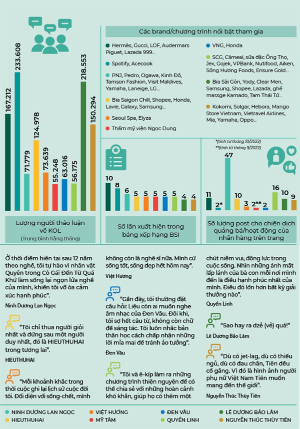 Thời của KOLs - Ảnh 5.
