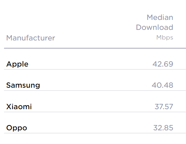 Ảnh: SpeedTest.