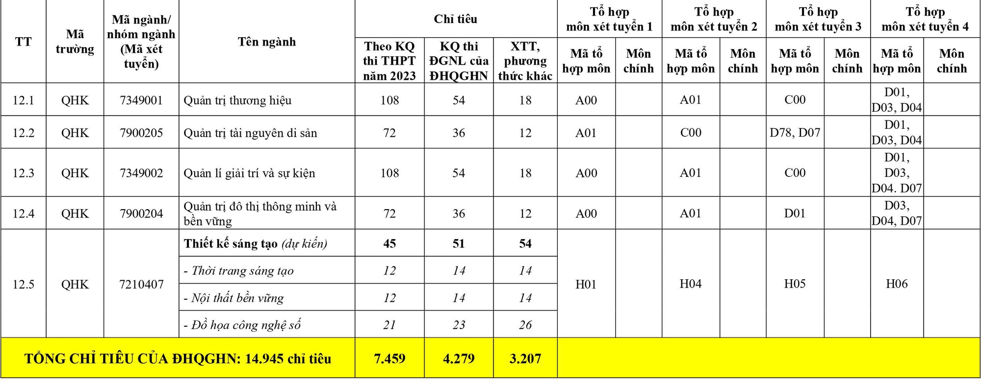 Toàn bộ chỉ tiêu tuyển sinh của 12 trường, khoa của Đại học Quốc gia Hà Nội - Ảnh 10.