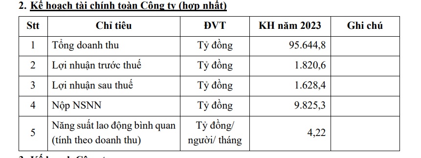 Năm 2023, Lọc hóa dầu Bình Sơn (BSR) sẽ tập trung vận hành Nhà máy lọc dầu Dung Quất, lãi dự kiến 1.628,4 tỷ đồng - Ảnh 1.